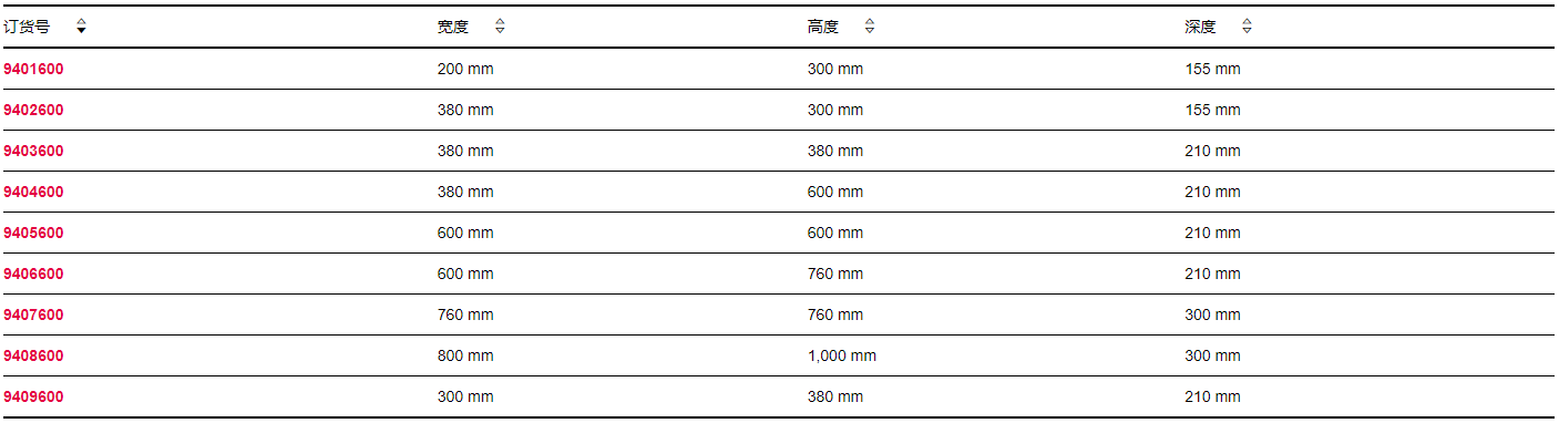 防爆箱体 不锈钢，空箱体配有铰接门 选型.png